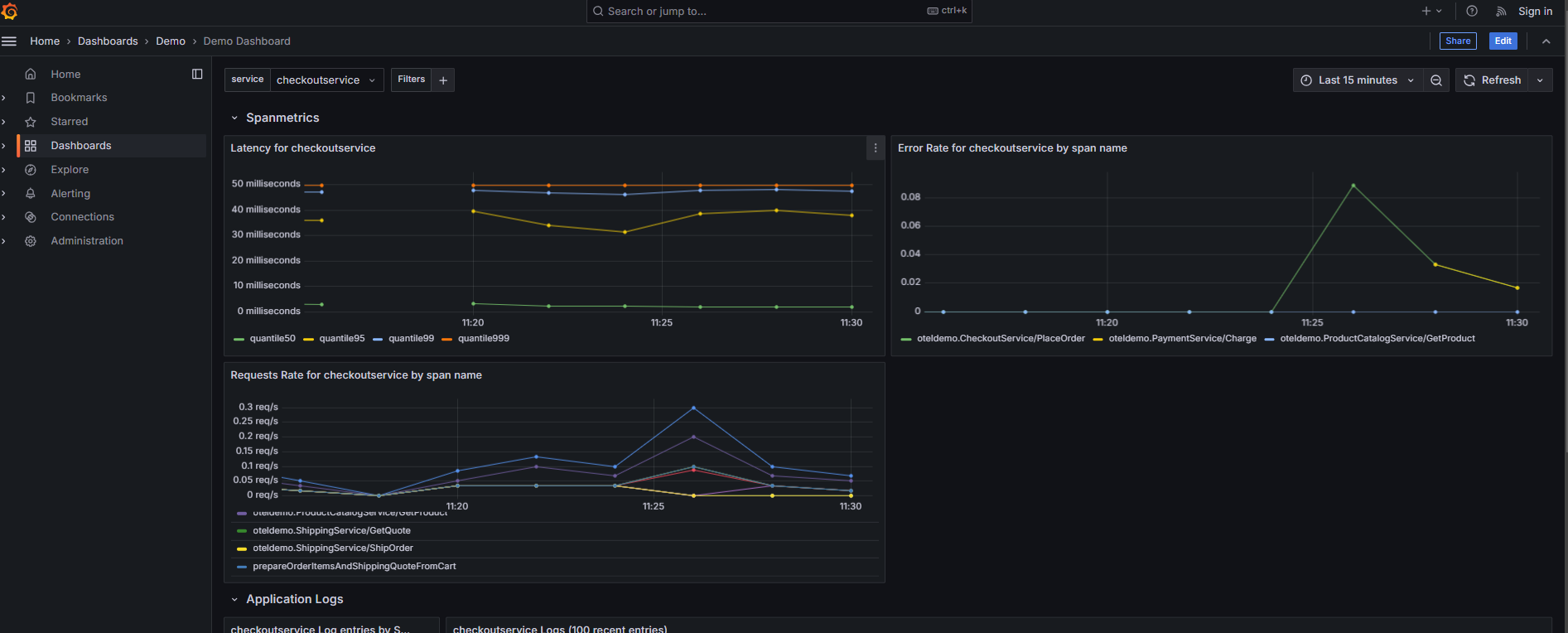 Grafana Dashboard Checkout